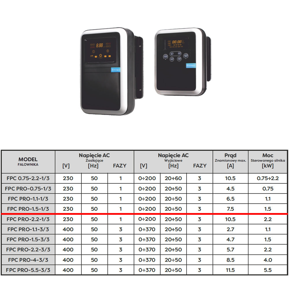 eGospodari.ro % Panou comanda pompa apa profesional OMNI Polonia FPC PRO 1,5-1/3, 230V, 1.5kW