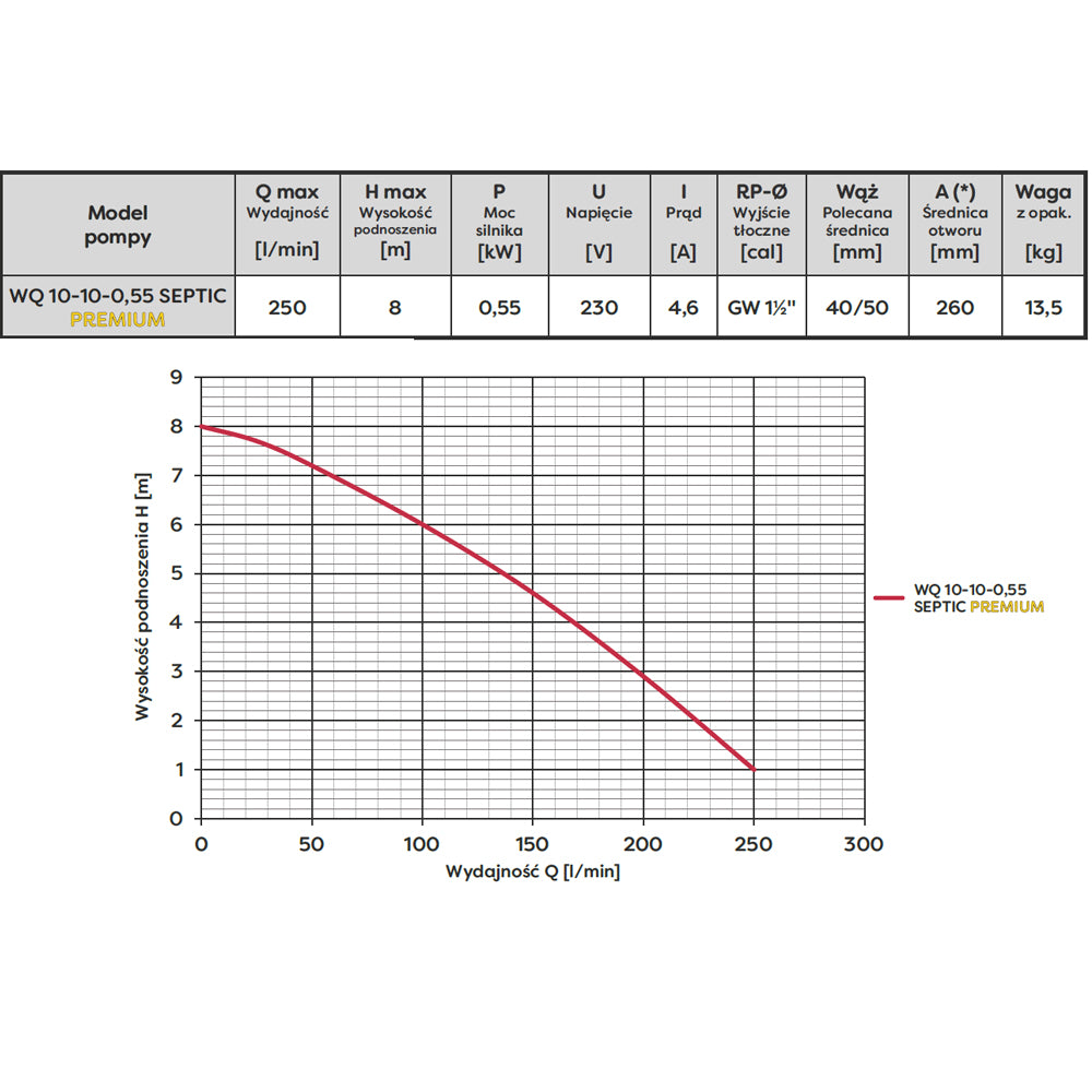 eGospodari.ro % Pompa apa murdara OMNI Polonia WQ 10-10-0.55 SEPTIC, 0.55kW, debit 250l/min, H refulare 8m, submersibila