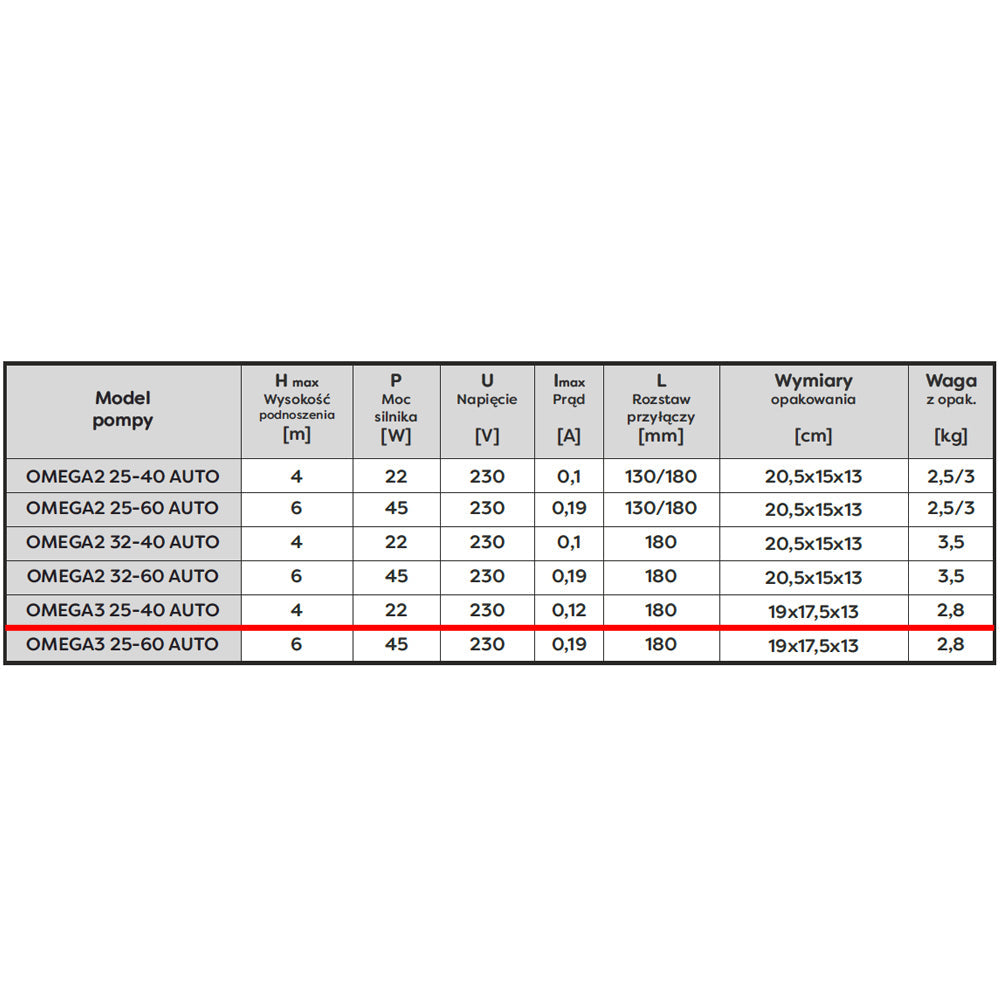 eGospodari.ro % Pompa recirculare centrala OMNI Polonia OMEGA3 25-40/180, debit 2.6m3/h, putere 22W