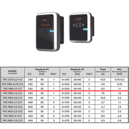 eGospodari.ro % Panou comanda pompa apa profesional OMNI Polonia FPC PRO 1,1-1/3, 230V, 1.1kW
