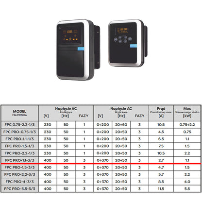 eGospodari.ro % Panou comanda pompa apa profesional OMNI Polonia FPC PRO 1,1-3/3, 400V, 1.1kW
