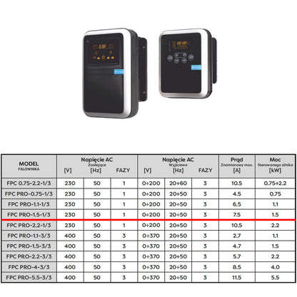 eGospodari.ro % Panou comanda pompa apa profesional OMNI Polonia FPC PRO 1,5-1/3, 230V, 1.5kW