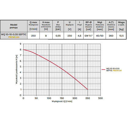 eGospodari.ro % Pompa apa murdara OMNI Polonia WQ 10-10-0.55 SEPTIC, 0.55kW, debit 250l/min, H refulare 8m, submersibila